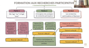 Formation Recherches participatives : les inscriptions sont ouvertes !